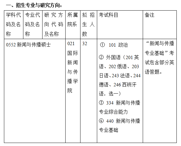 全面解析：艺术创作专业研究生培养计划与未来发展前景