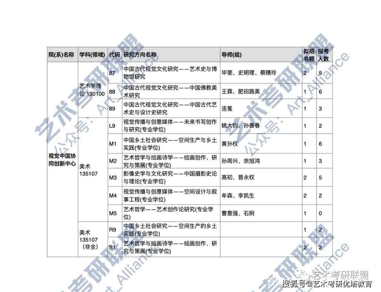 全面解析：艺术创作专业研究生培养计划与未来发展前景