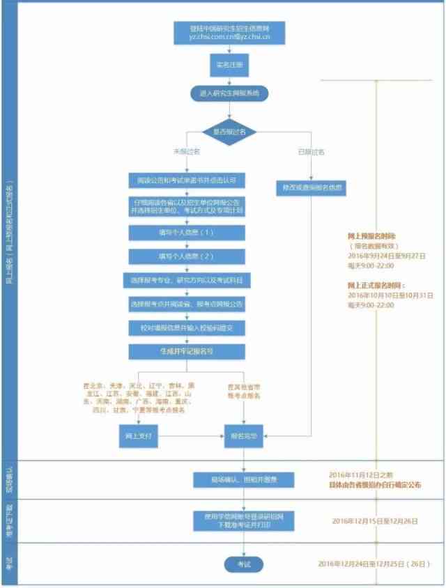 全面解析：艺术创作专业研究生培养计划与未来发展前景