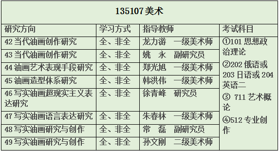 全面解析：艺术创作专业研究生培养计划与未来发展前景