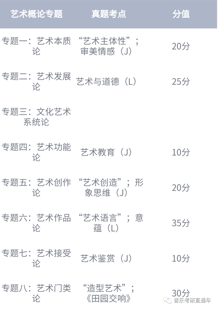考研美术创作：真题与基础考题解析及考核内容概述
