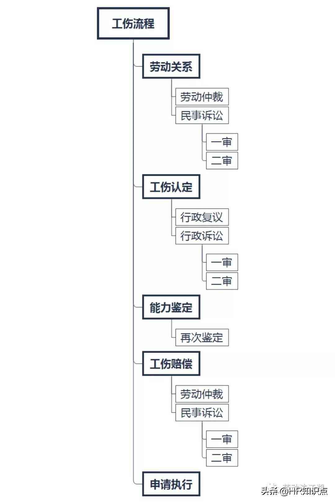 怎么表达认定工伤时间过长了：如何处理认定时长过长未获赔偿及加快补偿流程