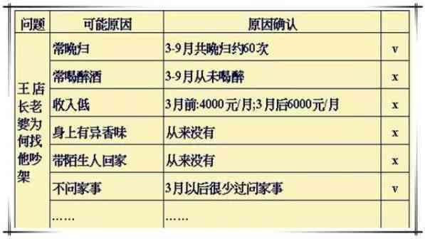 探讨工伤认定周期长：分析原因与对策