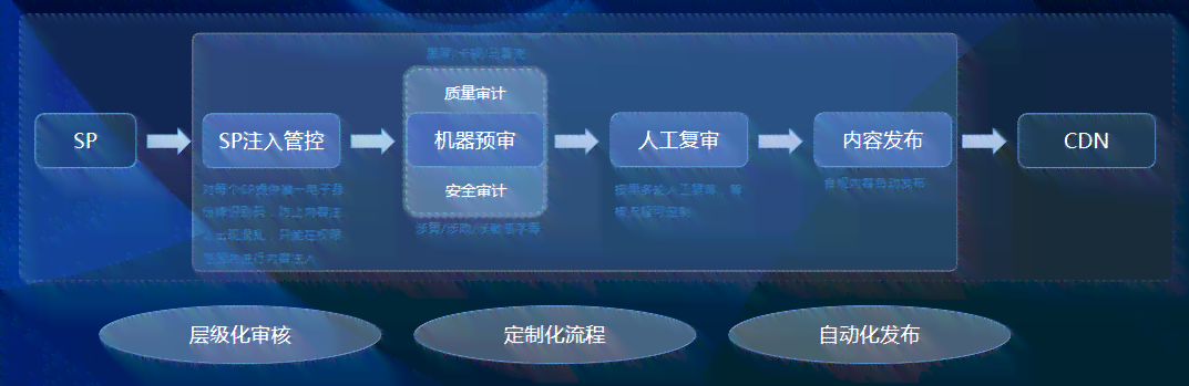 ai智能论文生成系统：在线应用、贴吧讨论、实用性与职称可靠性评估