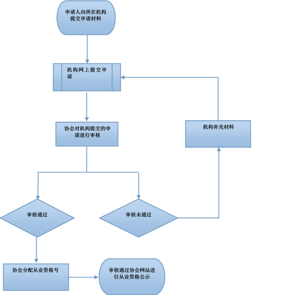 工伤认定全流程解析：如何申请、所需材料及时间要求详解
