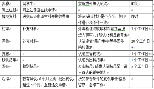 工伤认定全流程解析：如何申请、所需材料及时间要求详解