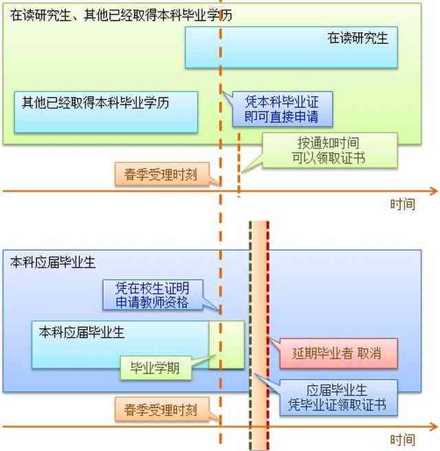 工伤认定全流程解析：如何申请、所需材料及时间要求详解
