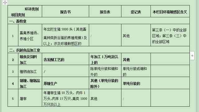 常州居民健档案ai调查报告在哪里看：查询与登记指南