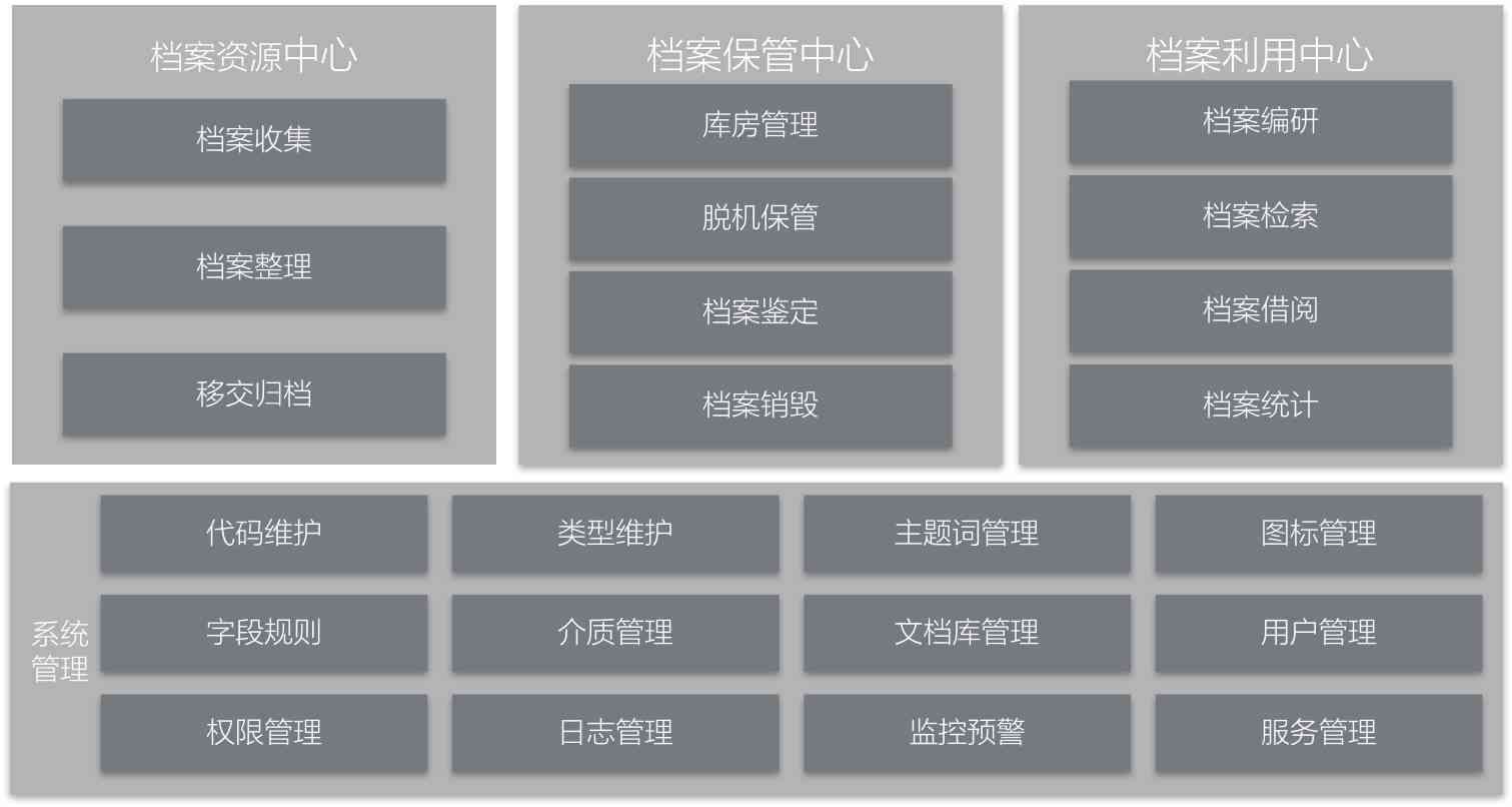 常州居民健信息数字化档案系统登记与更新