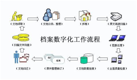 常州居民健信息数字化档案系统登记与更新