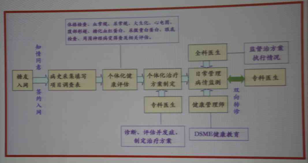 居民健档案调查表撰写指南：涵内容、步骤与实用模板解析