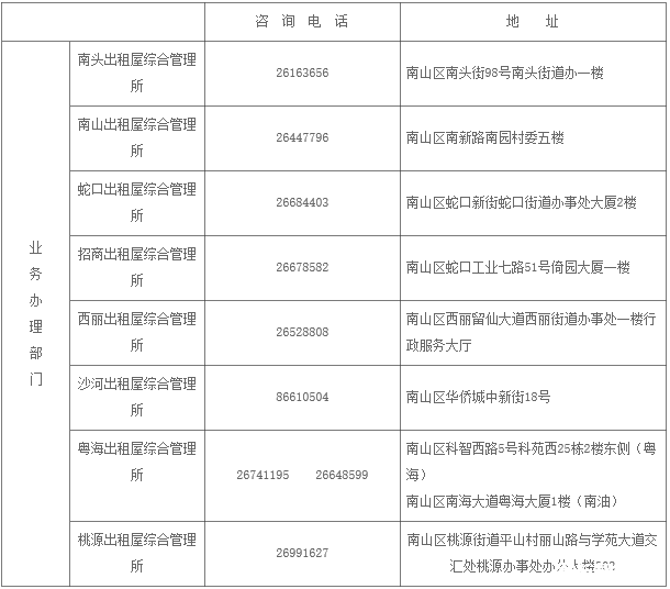 常熟居民健档案：查询、办理、管理中心及投诉电话指南