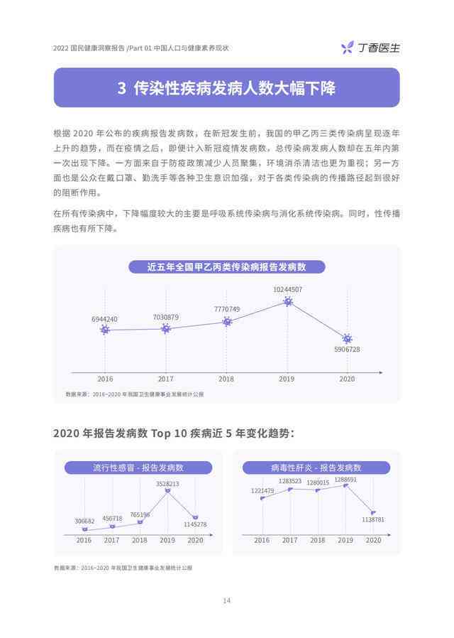 常州居民健档案ai调查报告