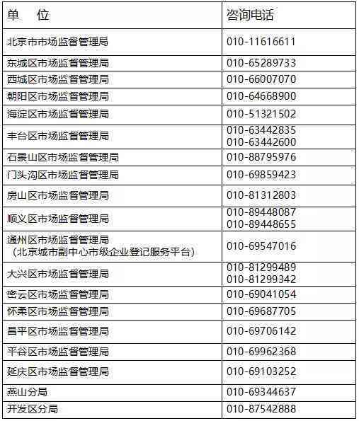 常熟居民健档案：查询、办理、管理中心及投诉电话指南