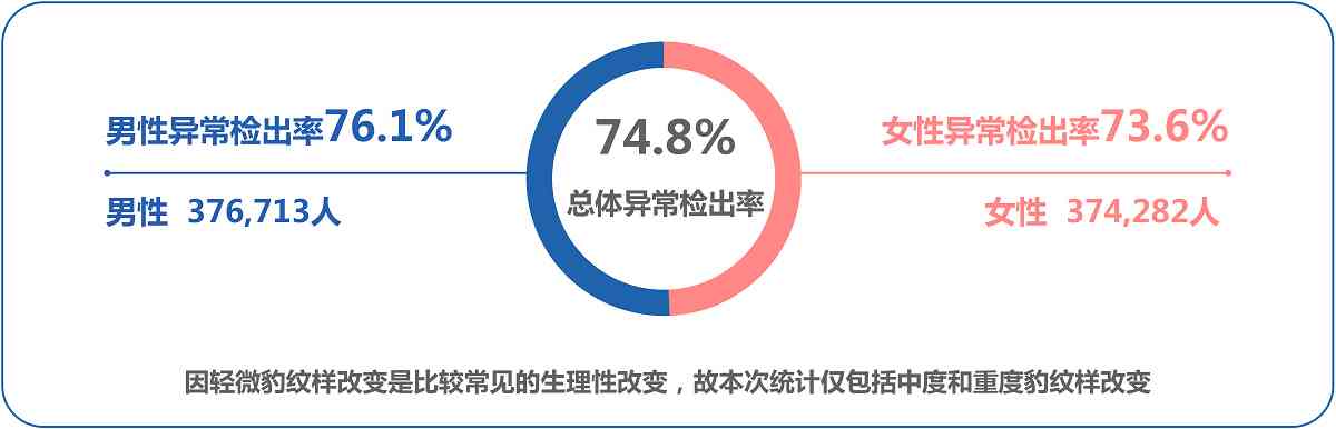 常州居民健档案ai调查报告