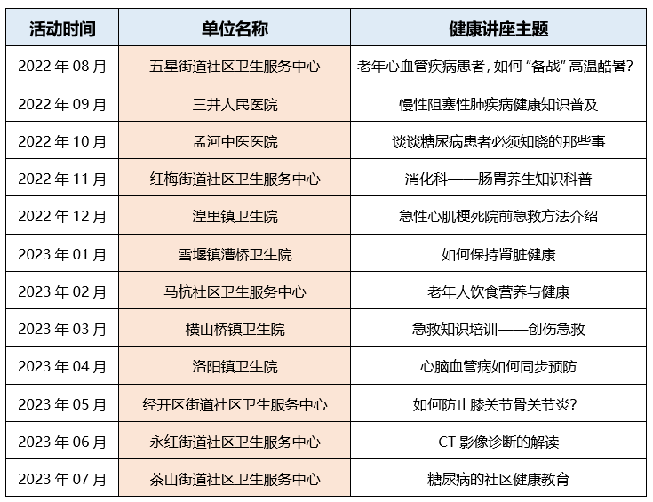 常州居民健档案ai调查报告