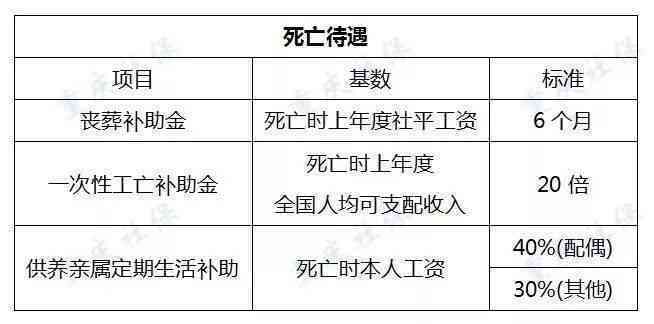 工伤评定为10级伤残：详细补偿标准与赔偿流程解析