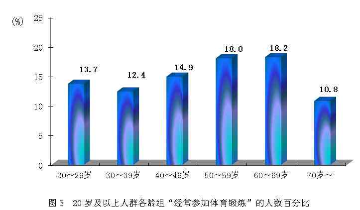 《基于AI分析的居民健身状况深度调研报告》