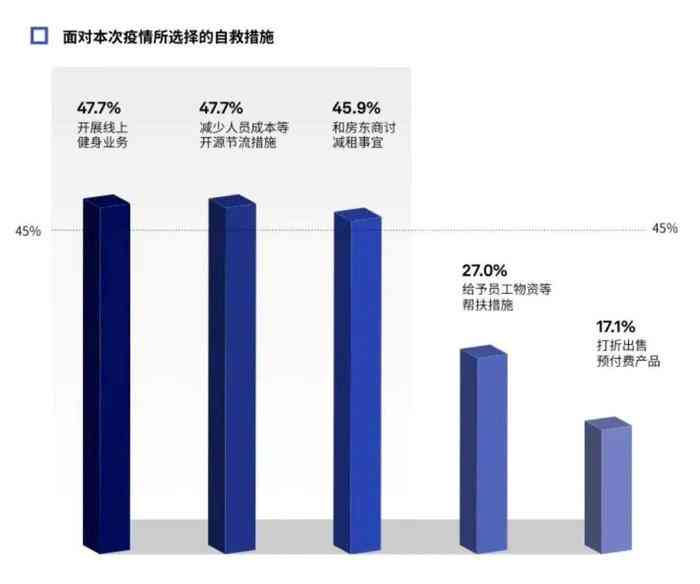 全方位解析居民健身现状与提升策略：有效解决健生活难题