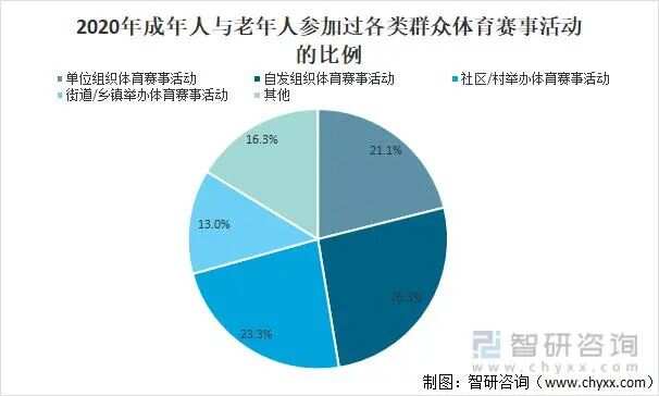 基于社区居民健身活动参与度的现状调查与对策分析