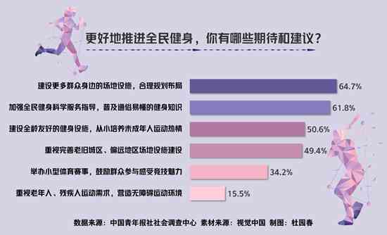 全方位解析居民健身现状与提升策略：有效解决健生活难题