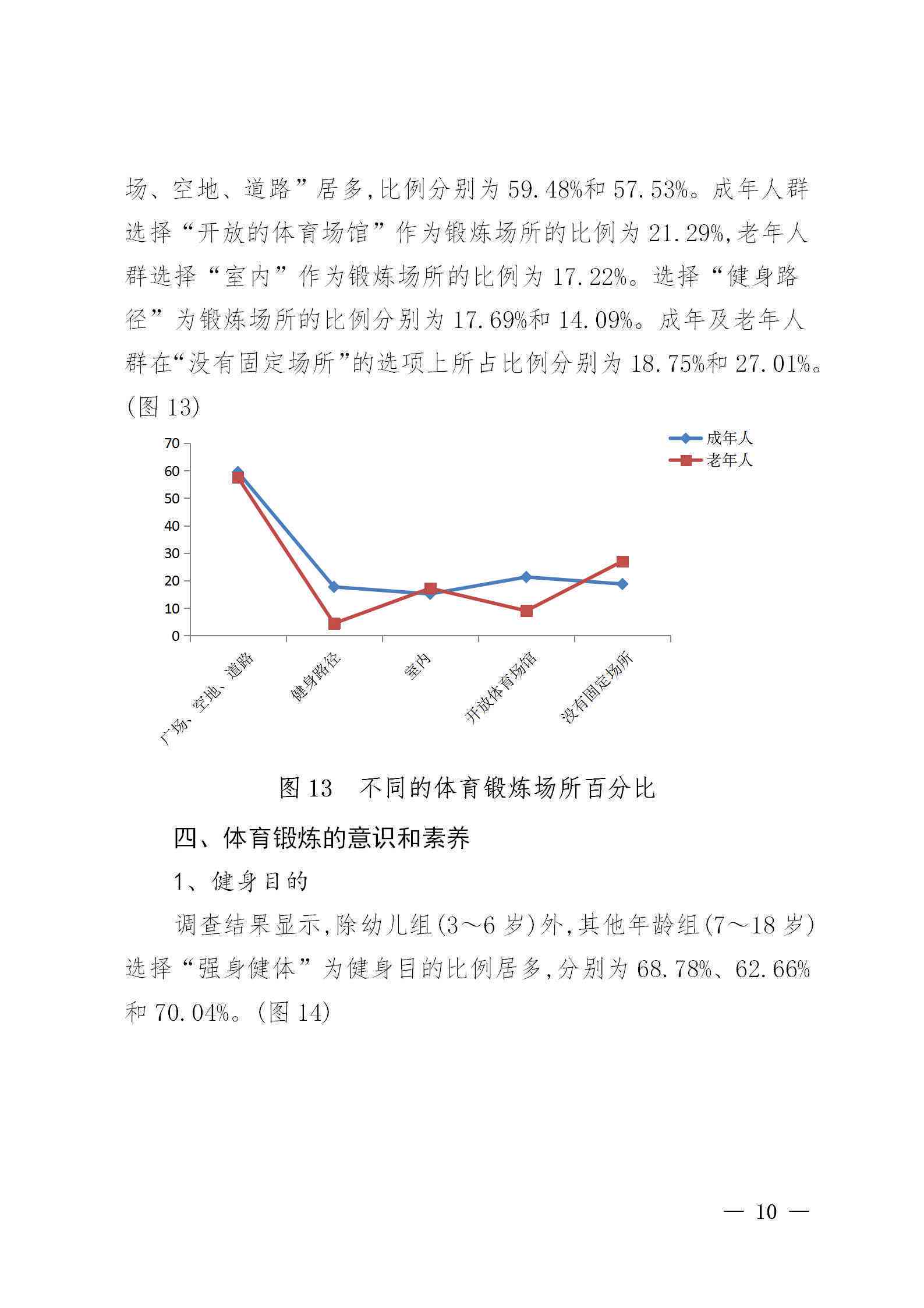 《市民健身锻炼方式调查报告：撰写范例与分析》