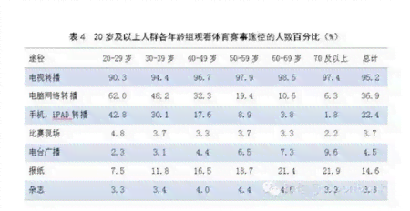 《市民健身锻炼方式调查报告：撰写范例与分析》