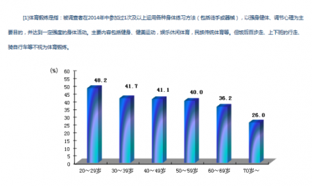 《市民健身锻炼方式调查报告：撰写范例与分析》