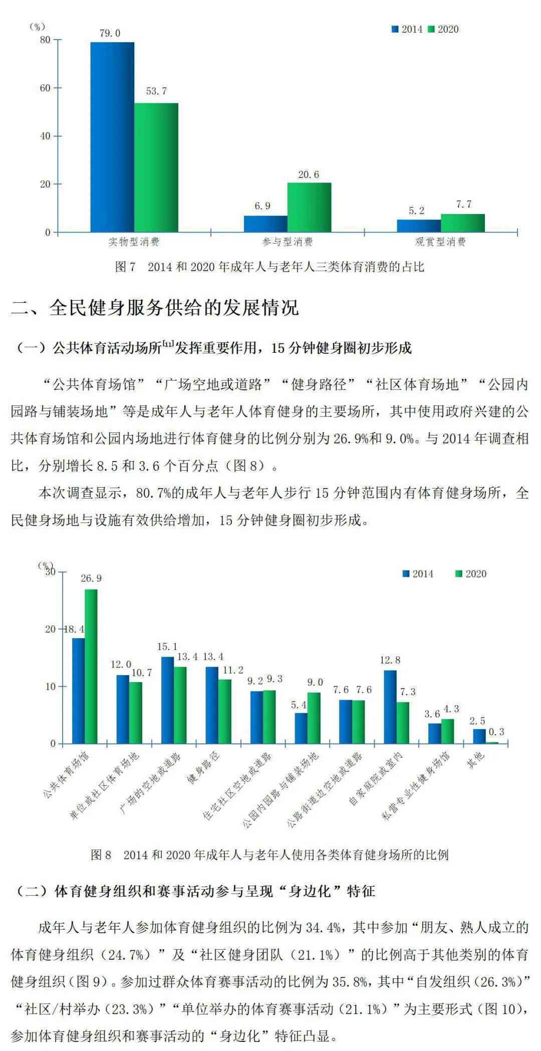 《市民健身锻炼方式调查报告：撰写范例与分析》