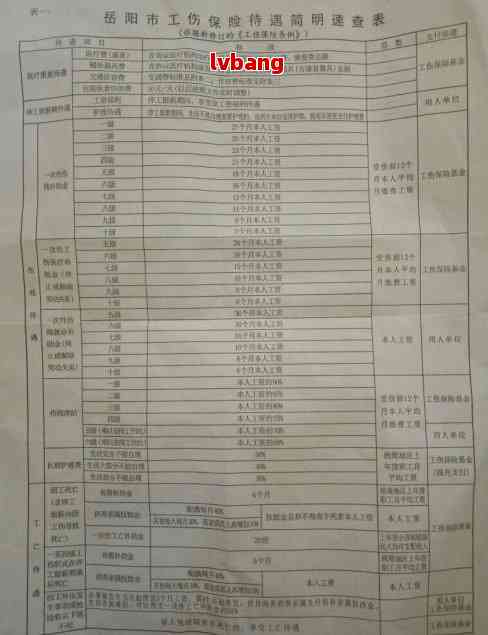 怎么认定工伤10级几级