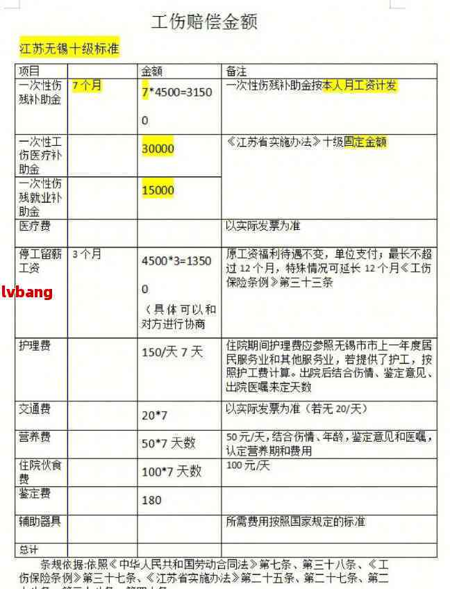 怎么认定工伤10级几级