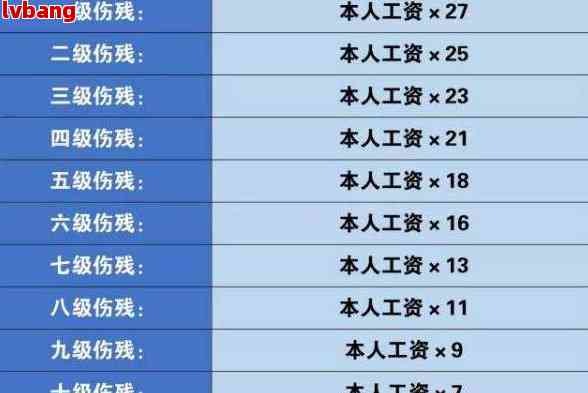 怎么认定工伤8级伤残标准呢：工伤八级伤残鉴定标准与详细规定
