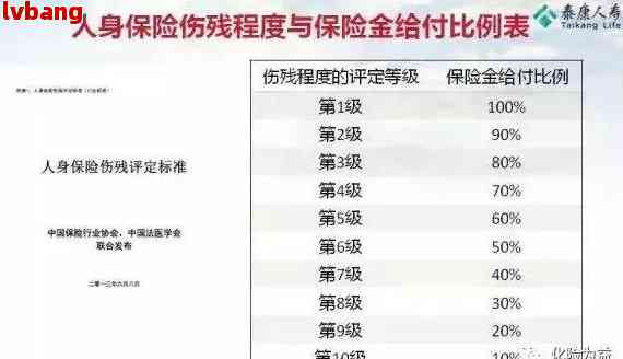 工伤八级伤残评定标准及赔偿细则解析