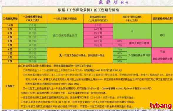 怎么认定工伤8级伤残标准