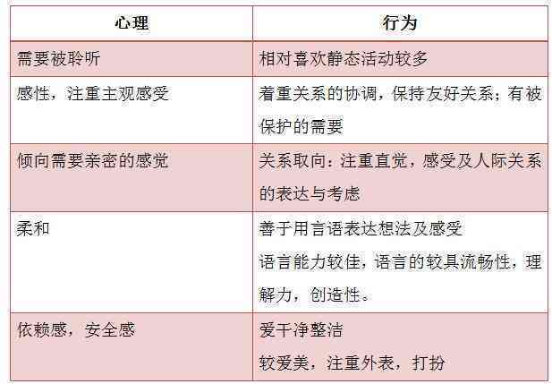 深入探讨：情感领域关键议题与心灵解码解析