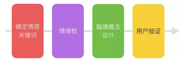 深入探讨：情感领域关键议题与心灵解码解析