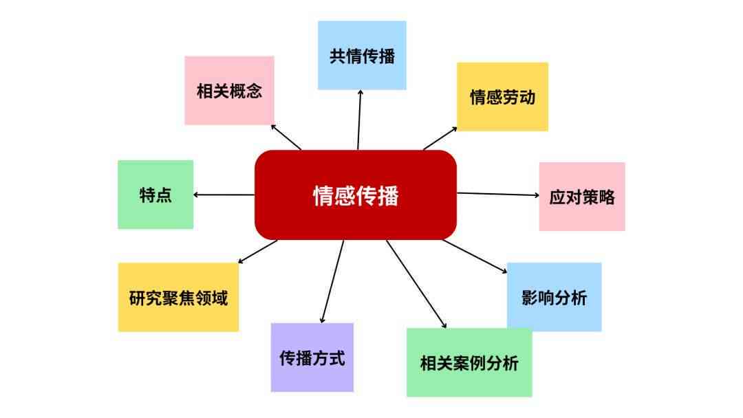 全方位掌握情感类写作技巧：涵情感表达、故事构建与读者共鸣指南