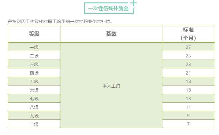 怎么认定工伤8级伤残等级