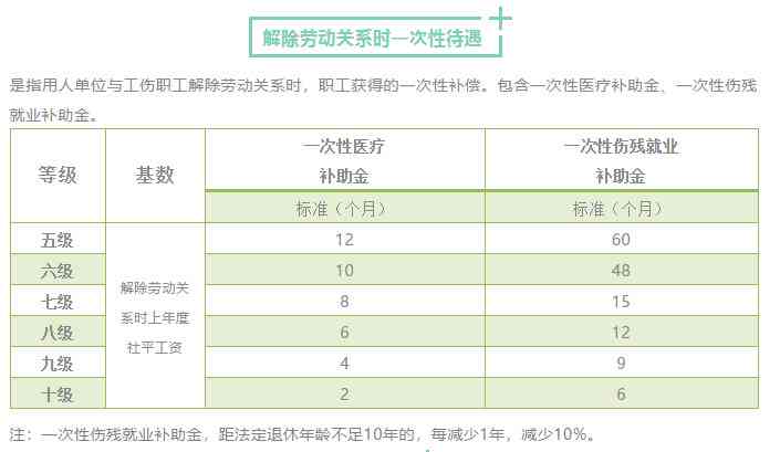 怎么认定工伤8级伤残等级