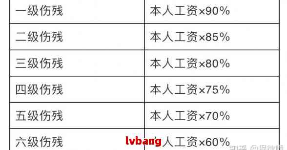 怎么认定工伤8级伤残等级