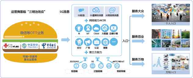 揭秘神码公司：多元化业务布局与技术创新引领的行业佼佼者