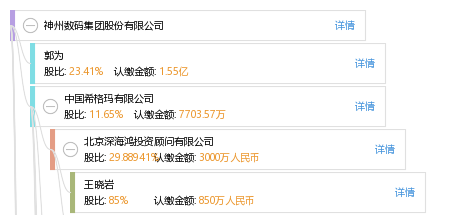 神码集团3g官方网站与详细介绍是什么？