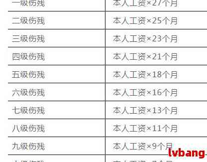 怎么认定工伤8级赔偿：2020年工伤8级赔偿标准及计算方法