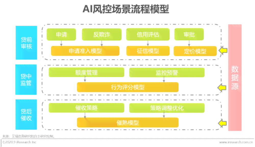 AI场景化行业分析报告怎么写：全面指南与实战解析