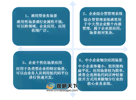 2024智能科技趋势洞察：AI场景化应用深度行业分析报告