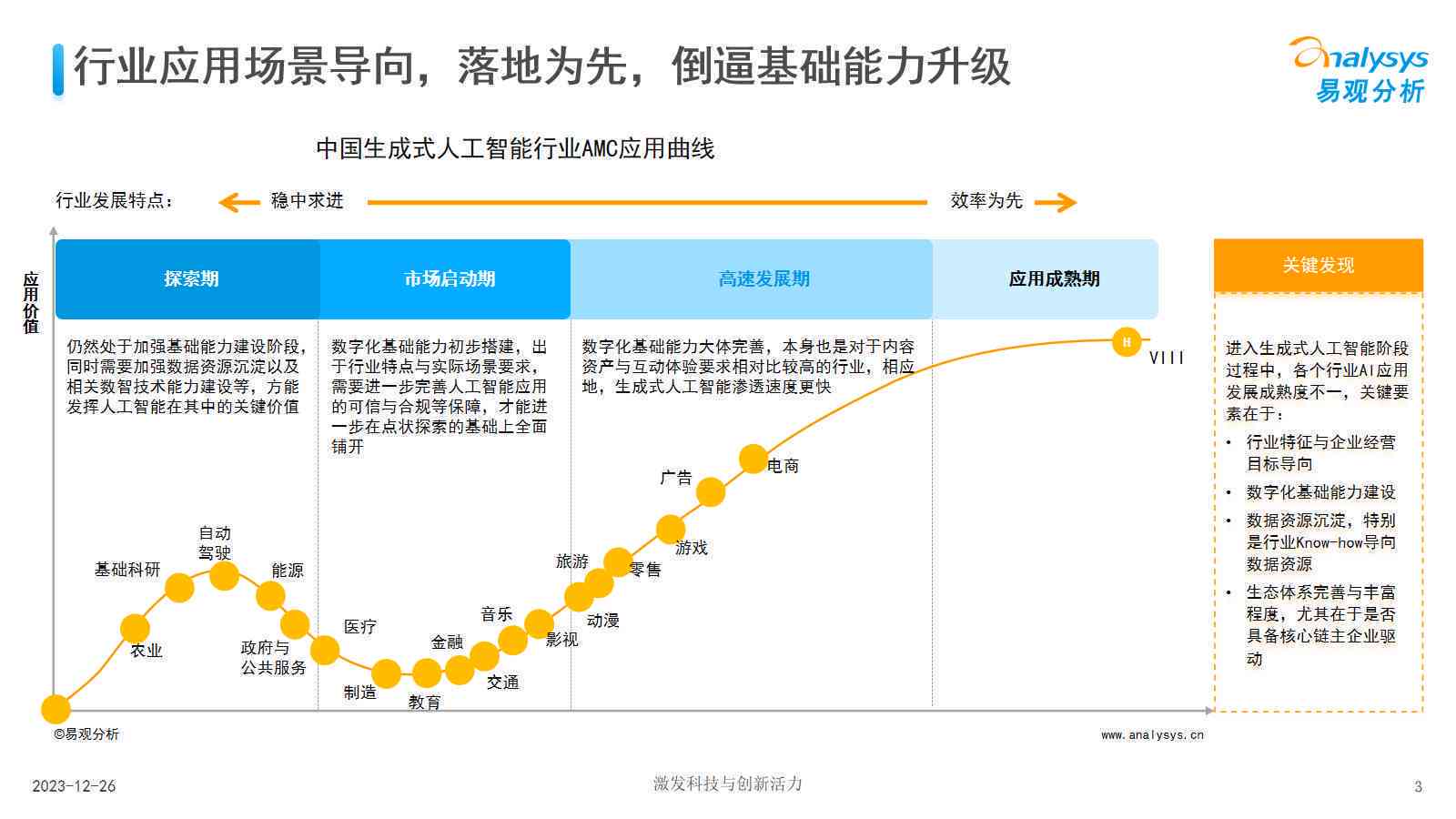 端到端AI场景化应用深度解析：行业趋势、用户需求与市场机遇全景报告