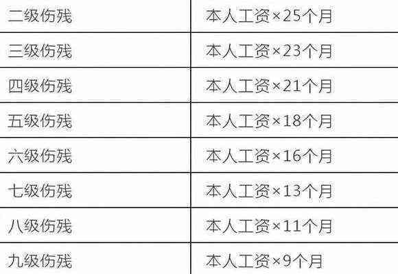 2023最新工伤八级伤残赔偿标准详解及权益保障指引