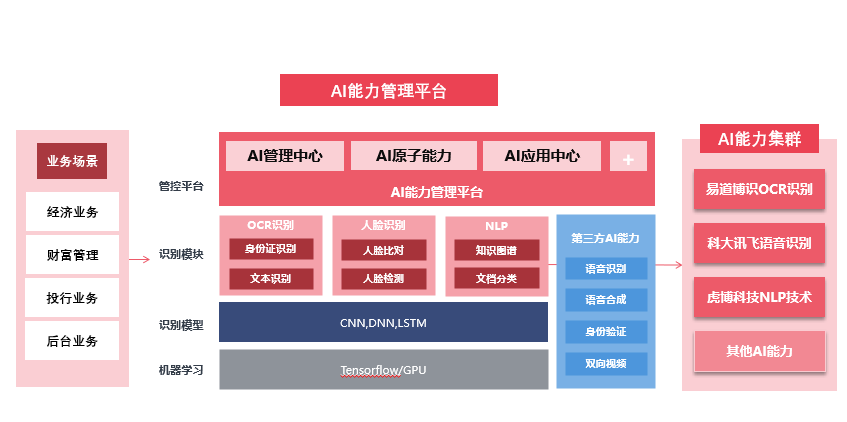 AI场景化服务：优化与识别技巧及智能打开方法解析