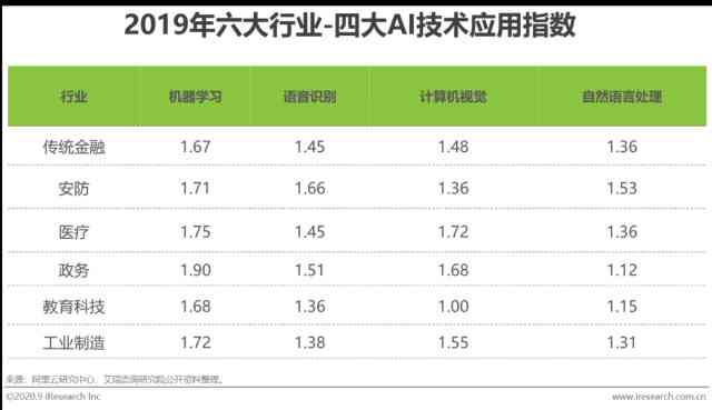 ai场景化行业分析报告