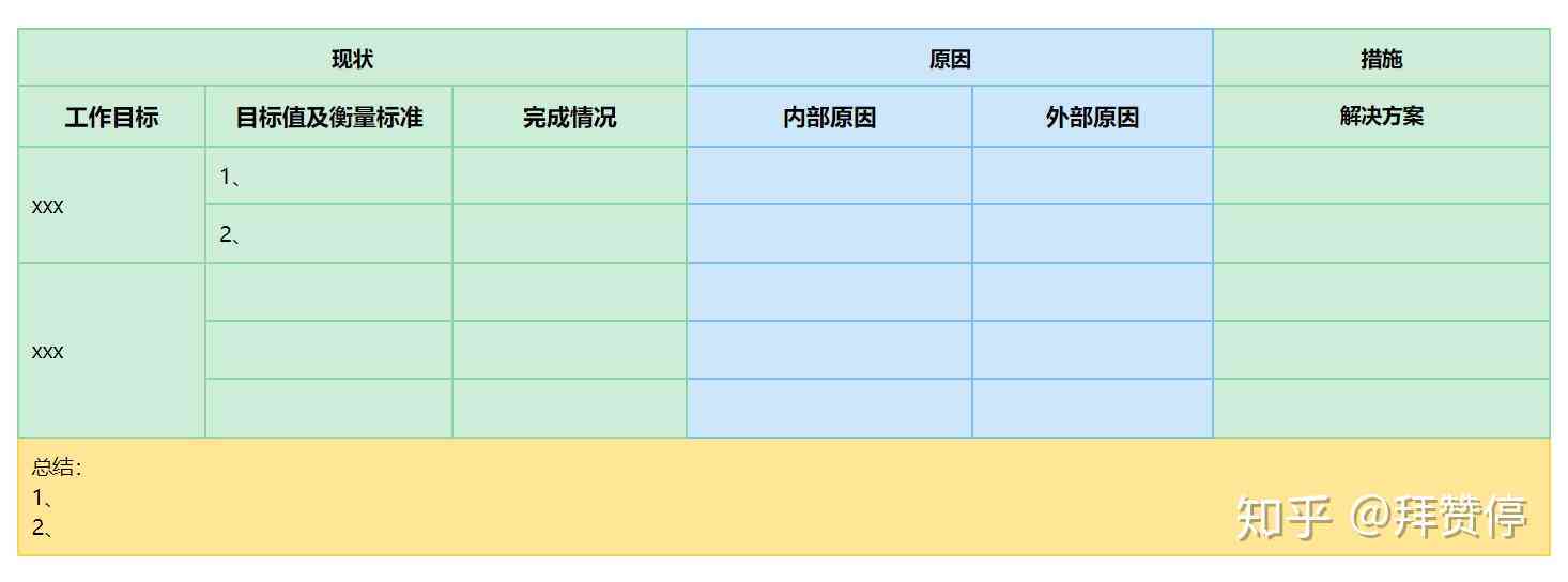 工作总结用什么表格：制作与选择表格格式撰写总结